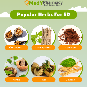6 popular herbs for erectile dysfunction