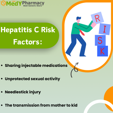 Risk factors for Hepatitis C