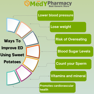 Ways to Improve ED Using Sweet Potatoes