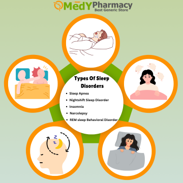 Types of Sleep Disorders
