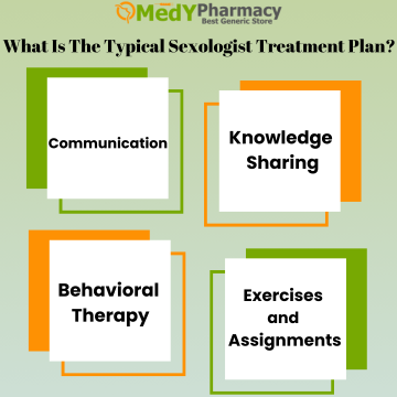 What Is The Typical Sexologist Treatment Plan?