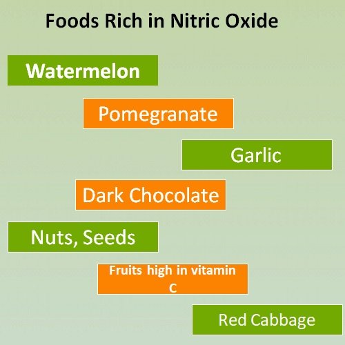 Foods Rich in Nitric Oxide
