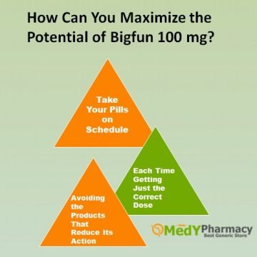 How Can You Maximize the Potential of Bigfun 100 mg?