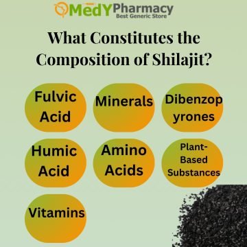 What Constitutes the Composition of Shilajit?
