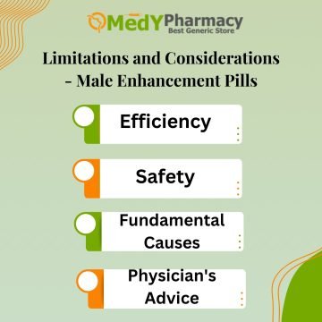 Limitations and Considerations - Male Enhancement Pills