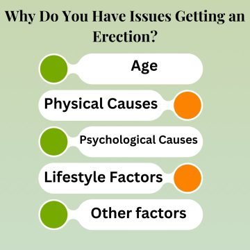 Why Do You Have Issues Getting an Erection