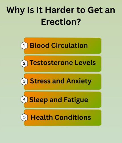 Why Is It Harder to Get an Erection?